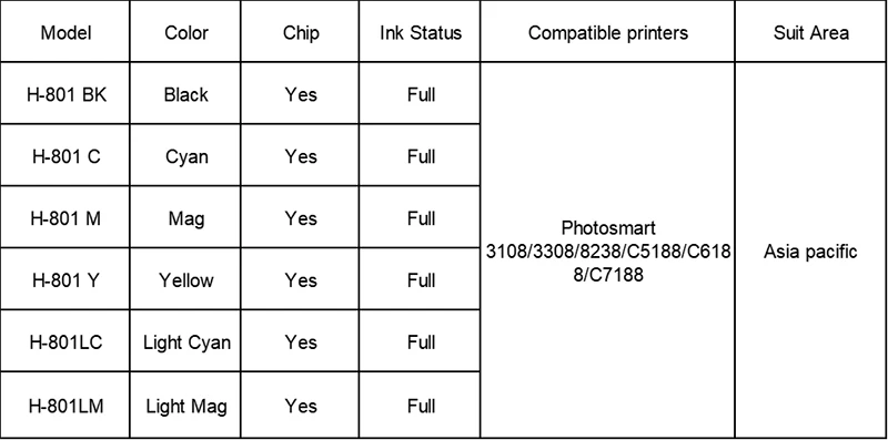 Compatible Ink Cartridge Replacement for 801 for  C8719EE ForPhotosmart 3108 330