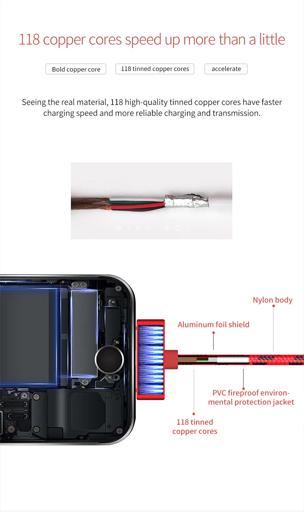 2.4A быстрое зарядное устройство 30 Pin USB кабели адаптер 1 м кабель для передачи данных для iPhone 4 4S 3g S 3g iPad 1 2 3 iPod Itouch код синхронизации