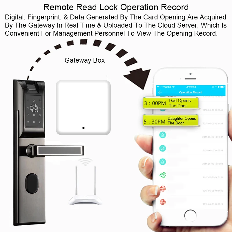 Eseye WIFI Door Lock Biometric Fingerprint Smart Digital Door Lock App Phone Bluetooth For Home Apartment Anti-theft