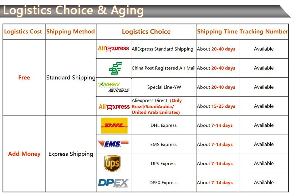售后物流-$5以上