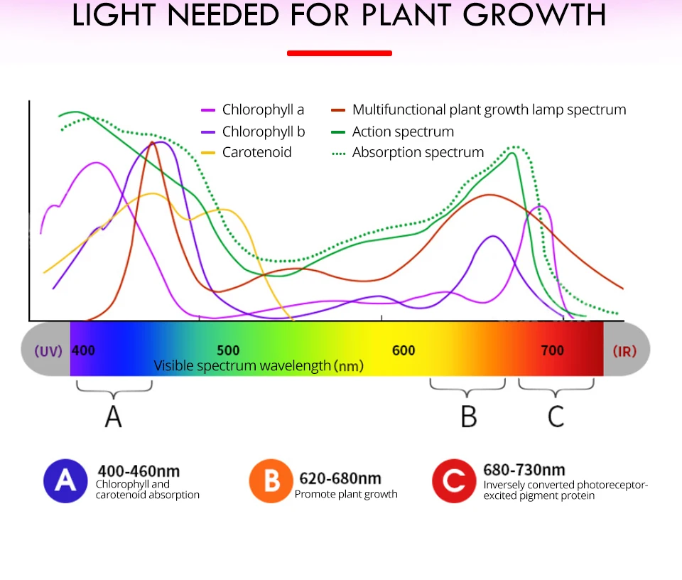 300 Вт 900 Вт светодиодный фонарь для выращивания полный спектр светодиодный Фито лампа Repalce HPS растущий фитолампия для зеленого дома палатка Veg Гидропоника Растений