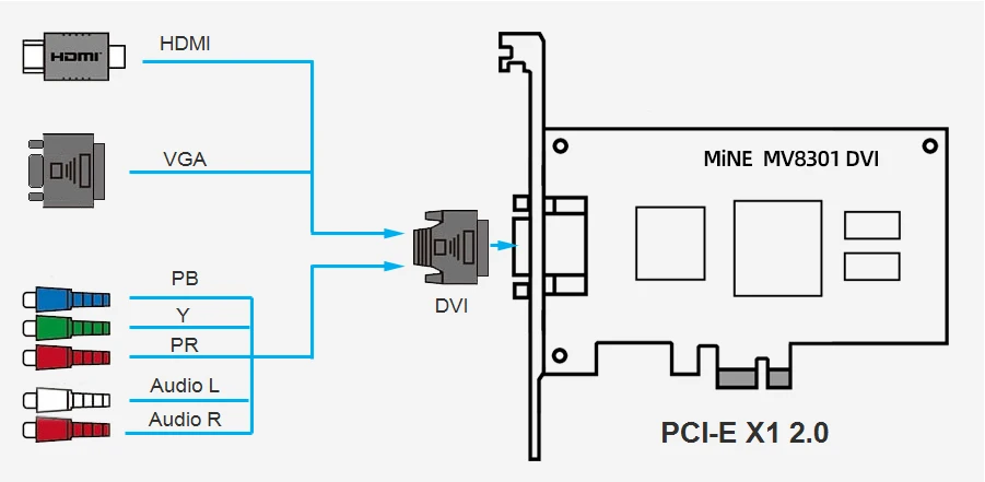 DVI capture card