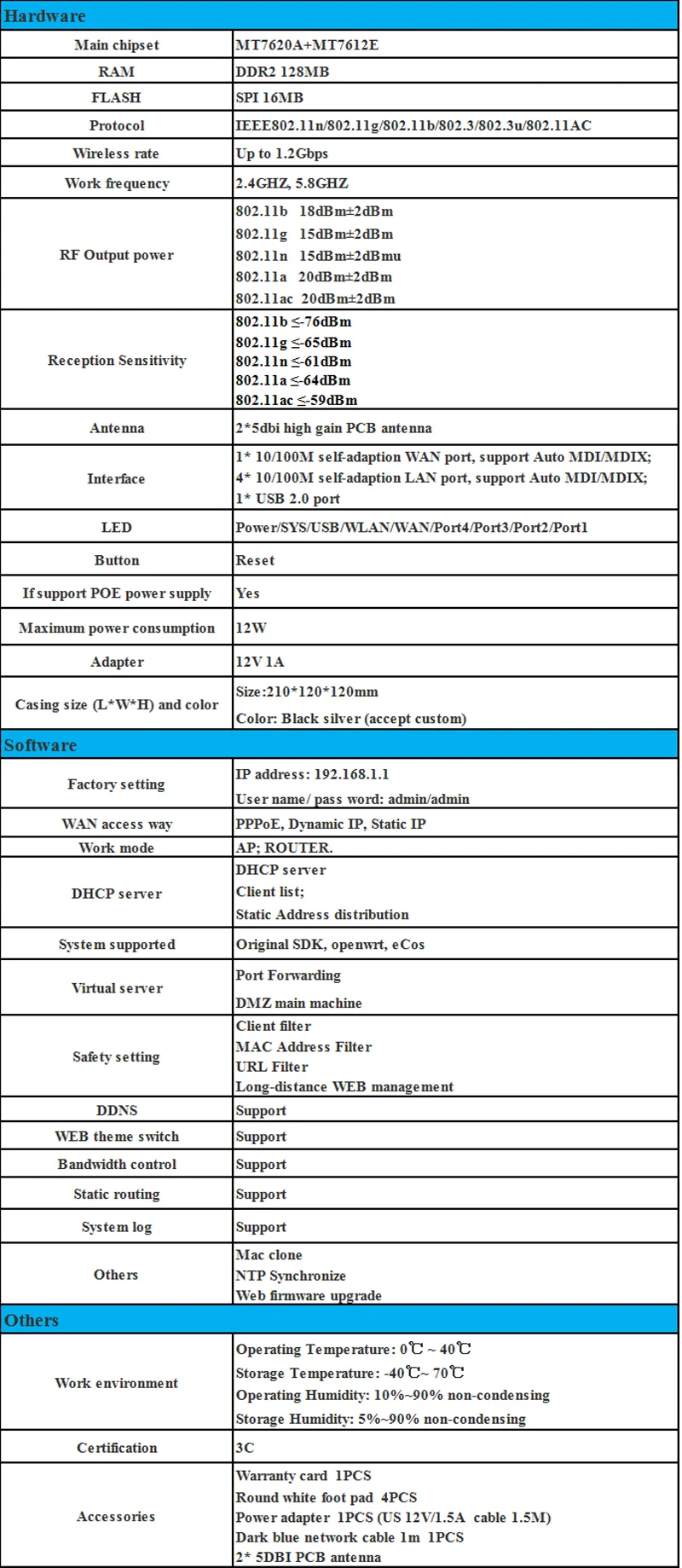 Cioswi W257-V31 MTK7620A+ 7621E двухдиапазонный беспроводной маршрутизатор высокой мощности супер стабильный wifi маршрутизатор lan точка доступа USB wifi точка доступа