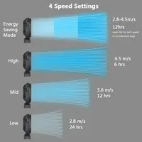 Computer Peripherals