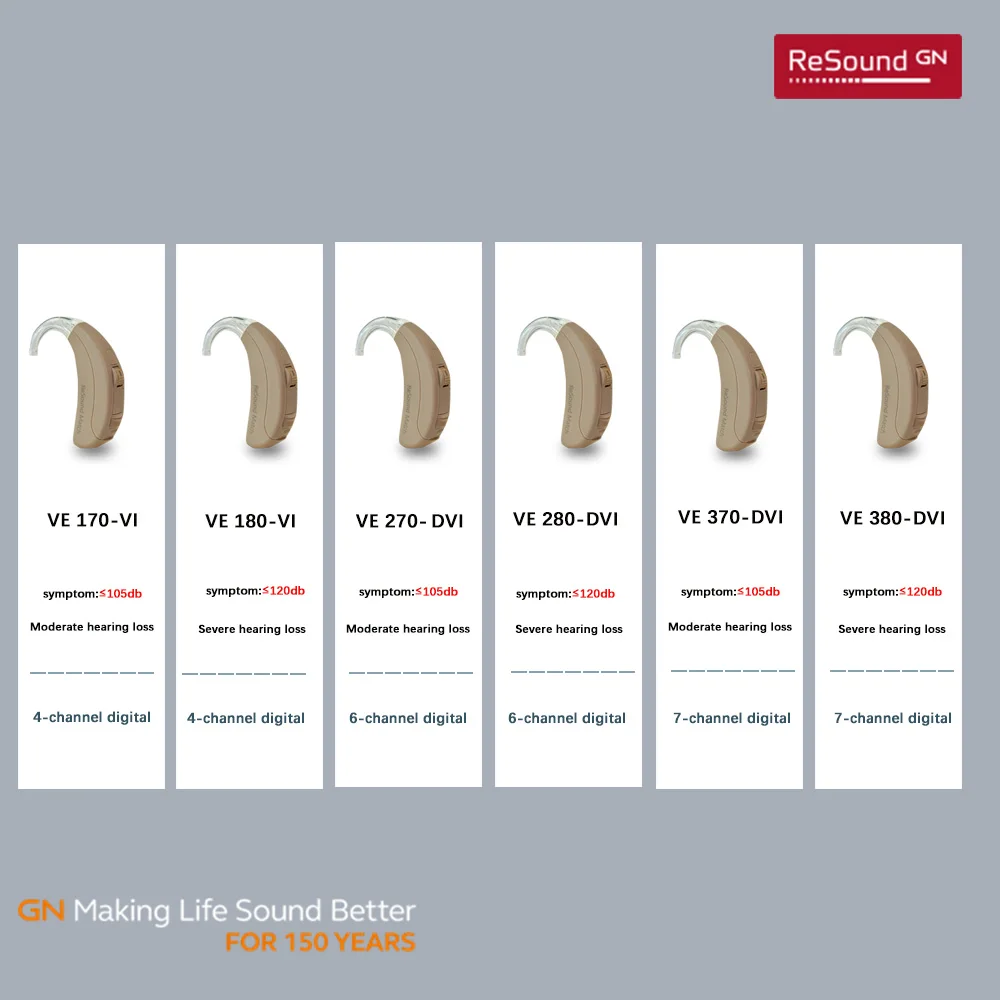 GN Resound VEA Hearing Aid Aids Mini Digital Wireless BTE Sound Amplifiers w Rechargeable Batteries 3