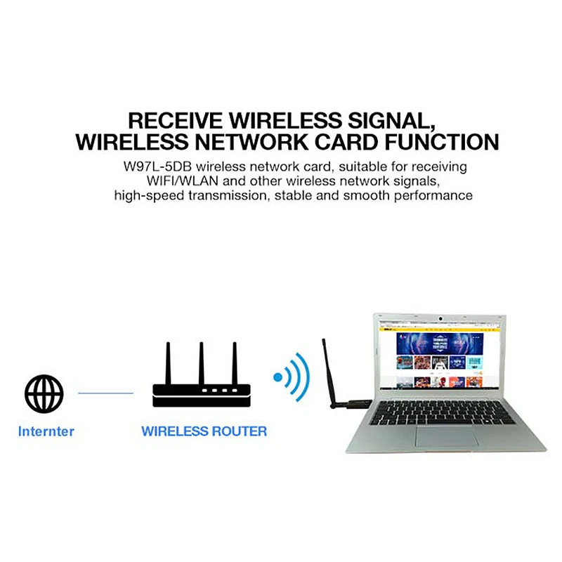 Zapo W97L-5Db Bluetooth 4,1 беспроводной Ac 1200 Мбит/с 5 ГГц Wifi Usb 3,0 Lan адаптер с высоким коэффициентом усиления антенна Сеть карта для Windows Linu