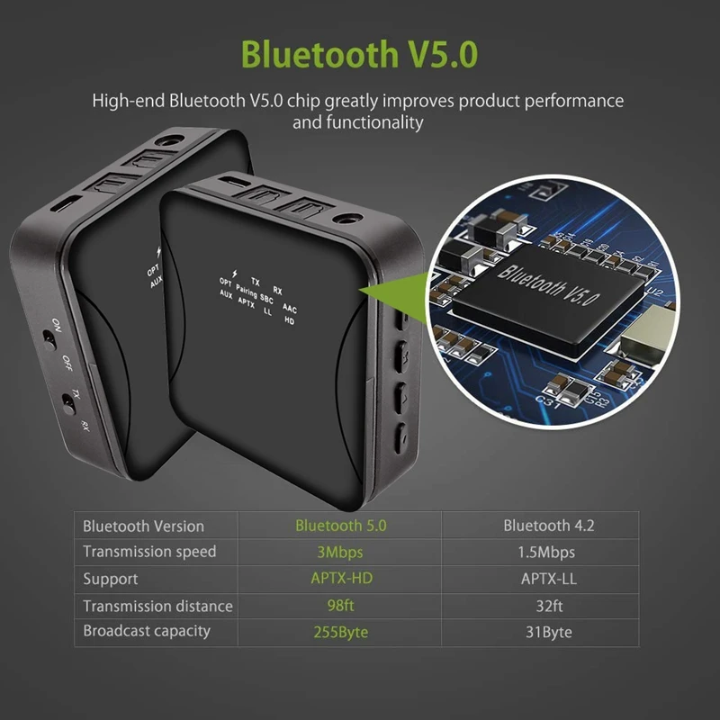 Топ Bluetooth 5,0 аудио передатчик приемник Музыка AptX HD LL для ТВ ПК беспроводной адаптер RCA/SPDIF/3,5 мм Aux Jack