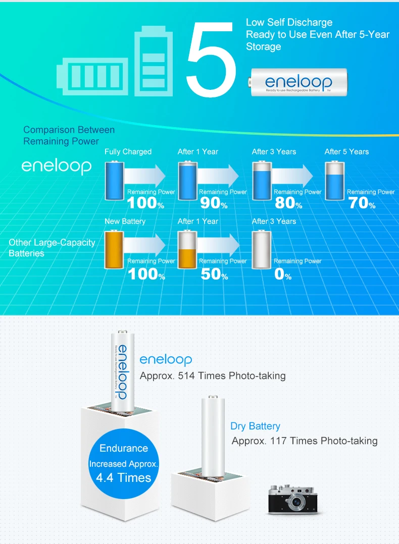 Panasonic eneloop AA Ni-MH аккумуляторная батарея 8 секция синий океан Ограниченная серия аккумуляторная батарея