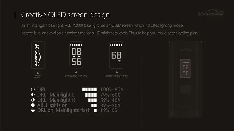 Magicshine ALLTY 2000 велосипедный передний светильник 2* CREE XM-L2 V60 светодиоды макс 2000 люмен OLED экран велосипедный светильник 7000 мАч батарейный блок