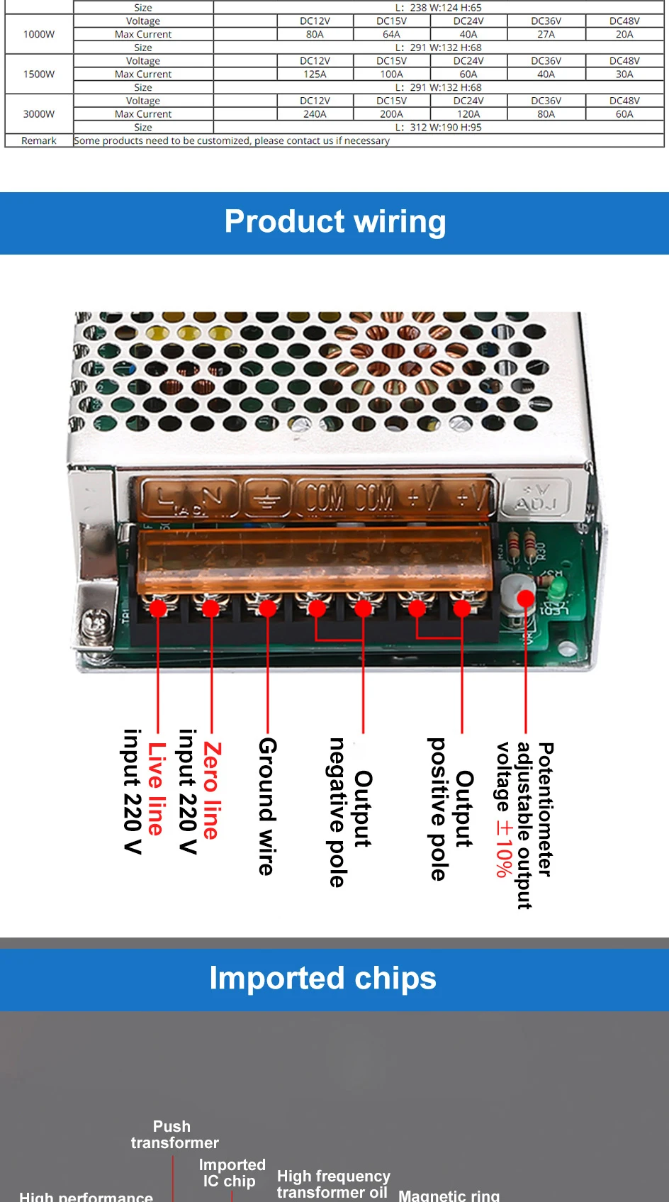 15 24 27v 25 60 75 120
