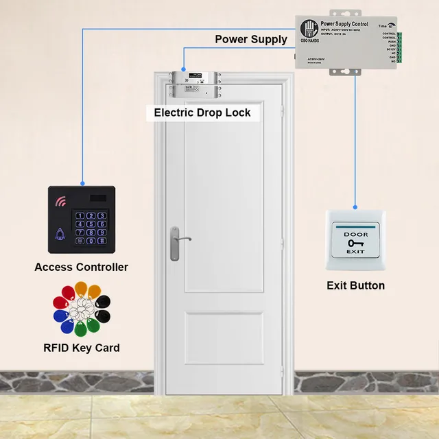 OBO Door Access Control System Kit Set IP68 Waterproof RFID Keypad Reader With Electronic Magnetic Strike Locks for Home /Office 6