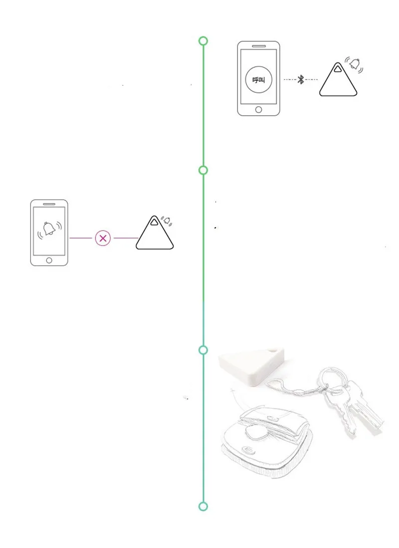 Автомобильный трекер для домашних животных, локатор питания, Bluetooth 4,0, анти-потеря, трекер, защита от кражи, для ключей, рюкзак, без gps, без батареи