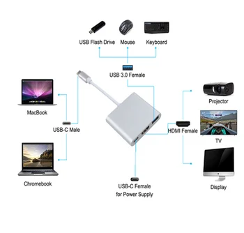 

Muti- USB 3.1 Type C To USB 3.0 USB-C multi-port Dongle Dock Cable for Macbook Pro