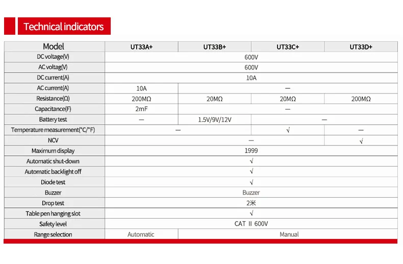 Uni-t Цифровой мультиметр UT33A+ автоматический диапазон напряжения Измеритель сопротивления тока lcd AC DC+ 2mF емкость бесконтактный Тестер Напряжения подсветка