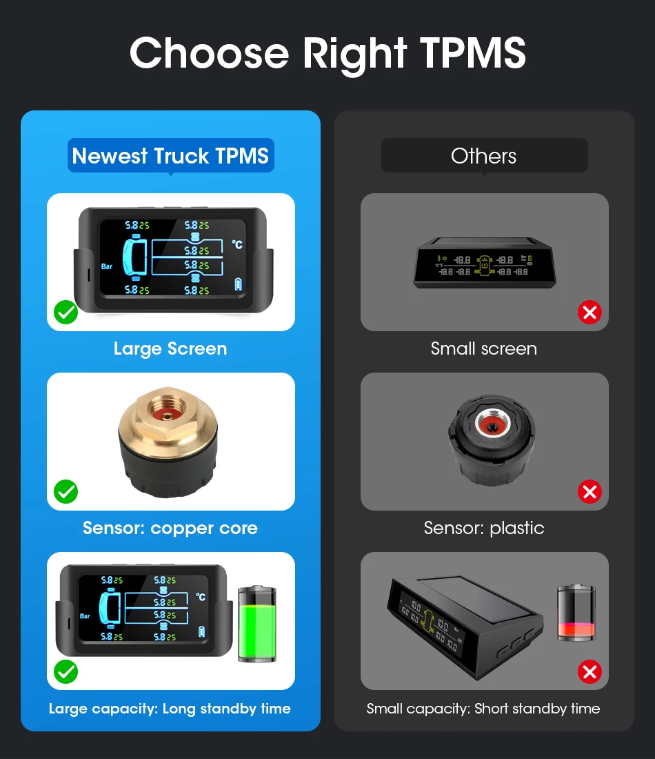 ִ 8.5  Ǵ 12.5  Ʈ TPMS RV   ¾ Ÿ̾ з ͸ ý 6  ܺ  ִ LCD ÷