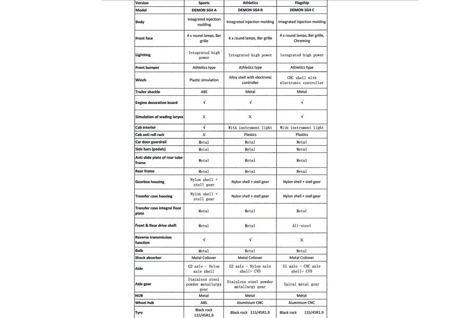Cross-RC-Demon-SG4-Specifications