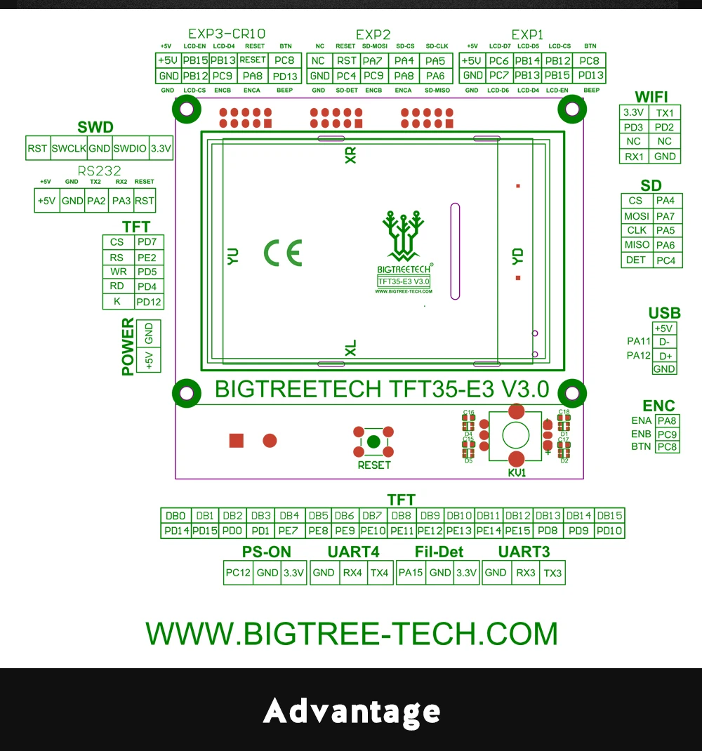 Peças e acessórios em 3D