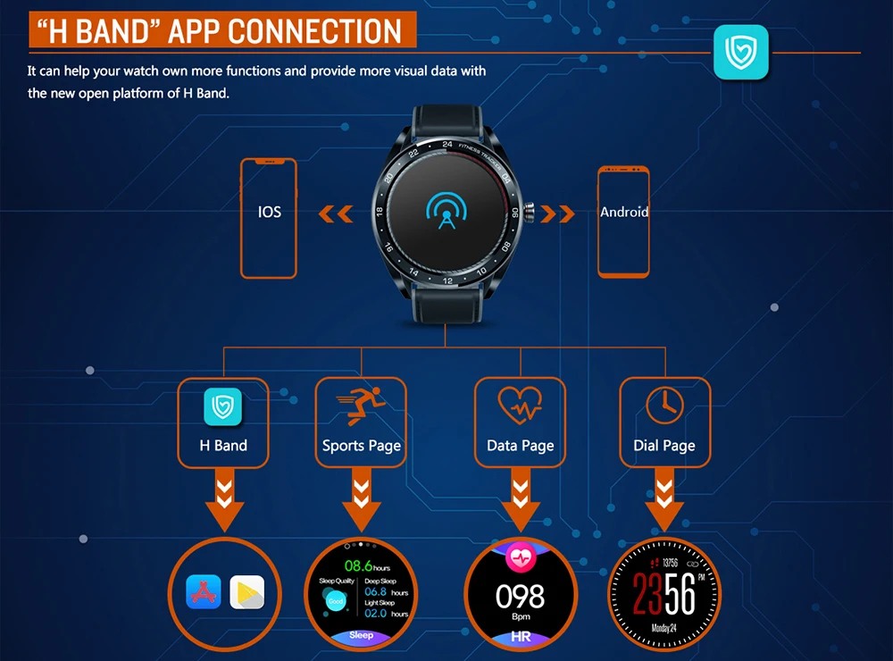 Zeblaze NEO Смарт-часы фитнес-браслет трекер пульсометр 1," ips экран IP67 Водонепроницаемый Bluetooth 4,0 Смарт-часы для мужчин