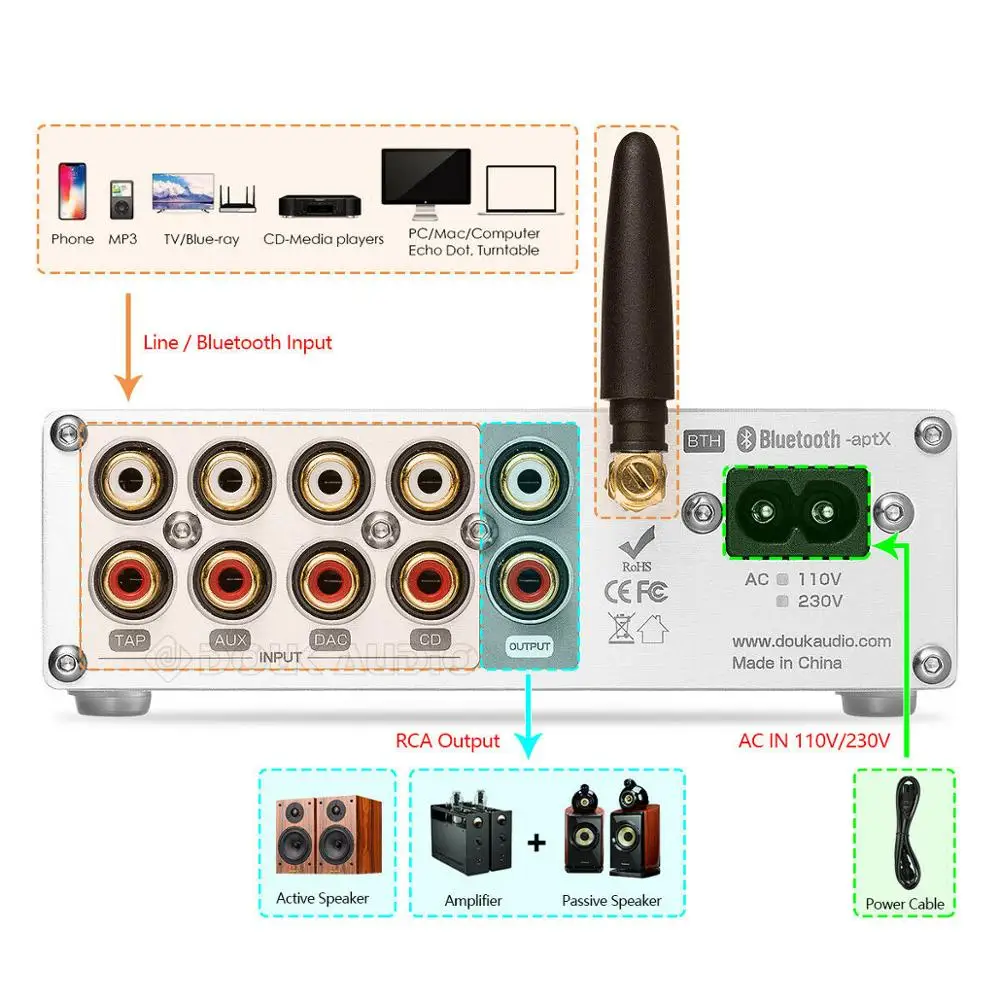 Douk аудио Hi-Fi Bluetooth 5,0 стерео аудио предусилитель затвердевший контроль бас-усилитель 128 уровня реле APTX-LL