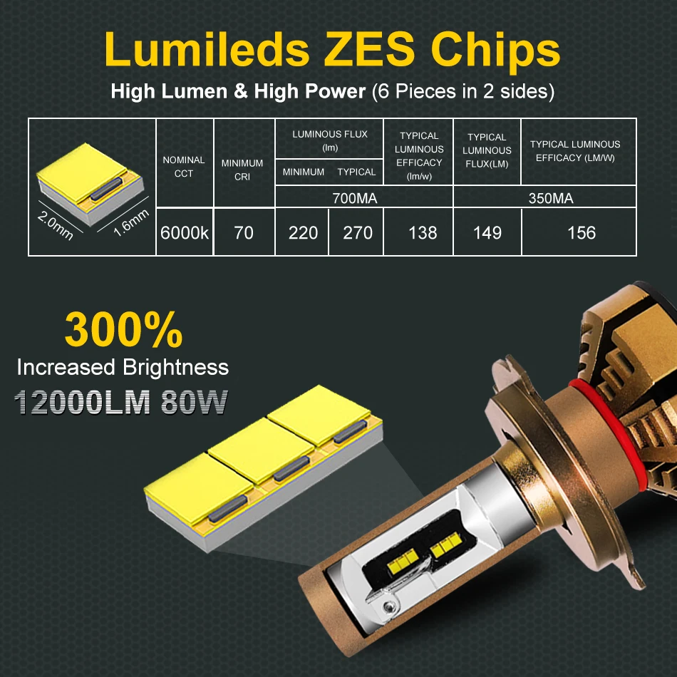 Car LED Headlight Bulbs H7 H4 H1 H11 H8 H9 HB3 9005 HB4 9006 12V 6000K 12000LM With ZES Chips led car lights led lights led bulbs led headlights led car headlights car headlamps