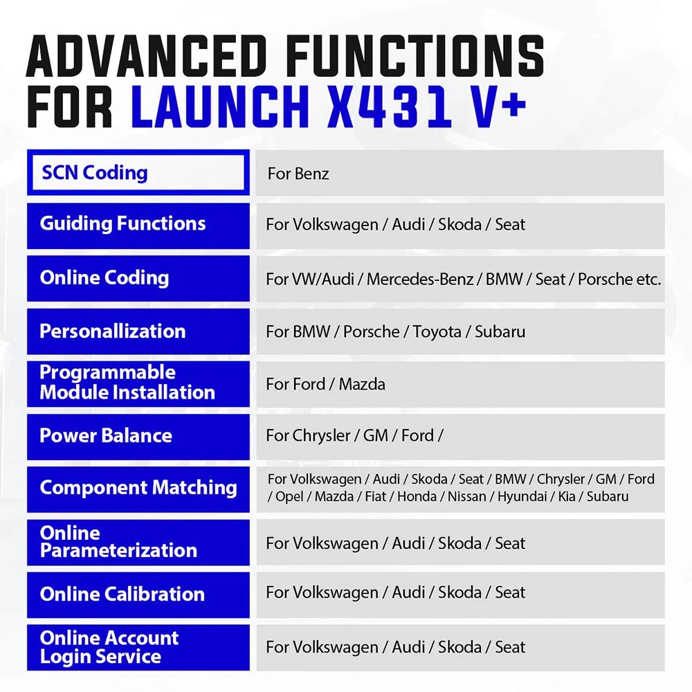 Диагностический прибор LAUNCH X431 V + обновленная версия PRO двунаправленная полная