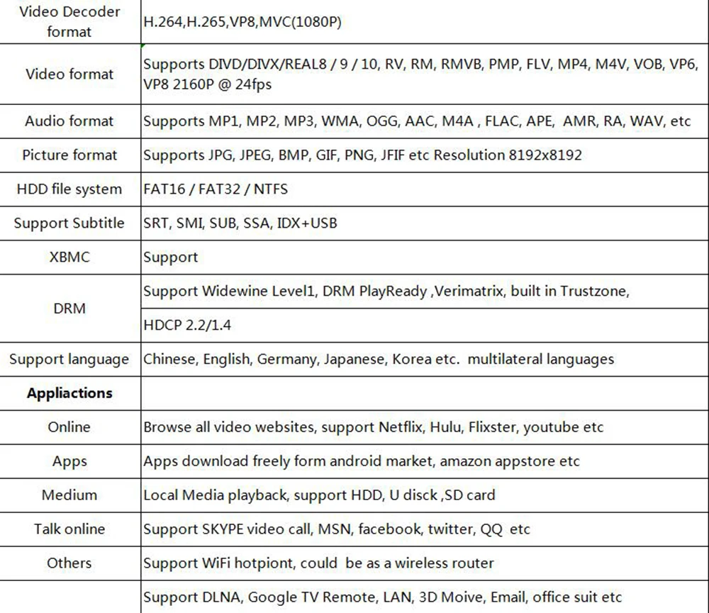 H96 Мини Смарт ТВ приставка Android 9,0 RK3228A 4K Поддержка Netflix учетная запись Youtube медиаплеер глобальная IP ТВ Смарт приставка