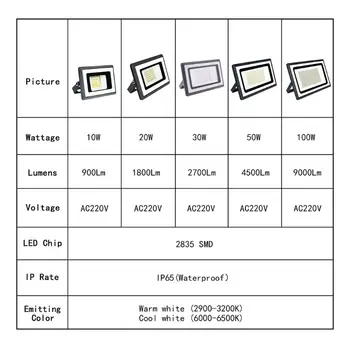 

LED Spotlight Outdoor Lighting Projector Reflector Wall Lamp 220V Garden Square LED Flood Light 10W 20W 30W 50W 100W Floodlight
