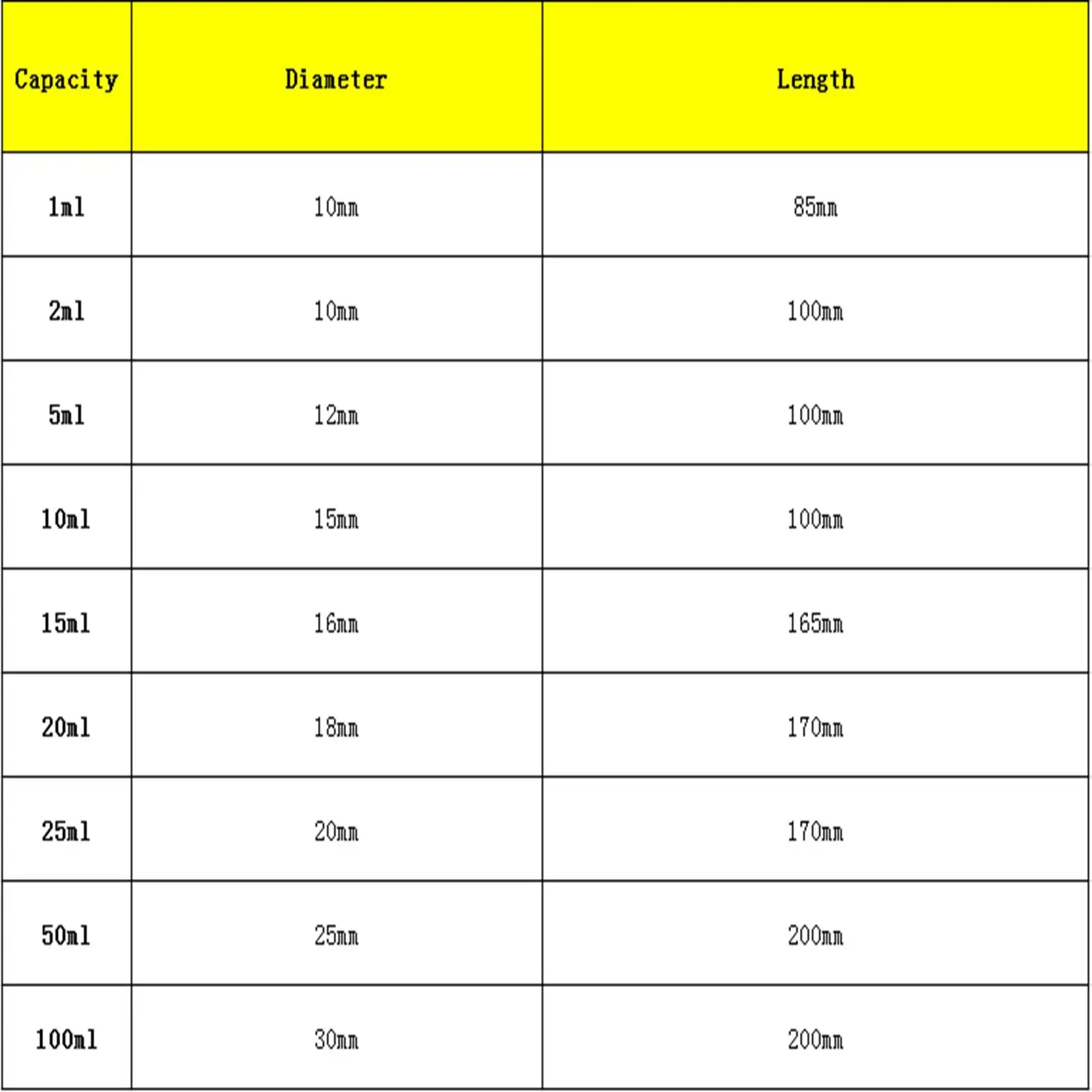 1/2/5/10/15/20/25/50/100ml Graduated Lab Clear Glass Test Tube Round Bottom with Stopper Glassware lab glass supplies