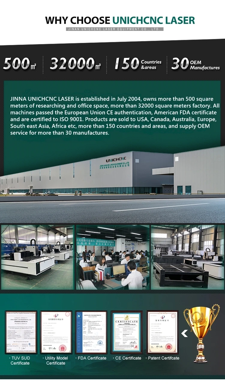 Unichcnc company 
