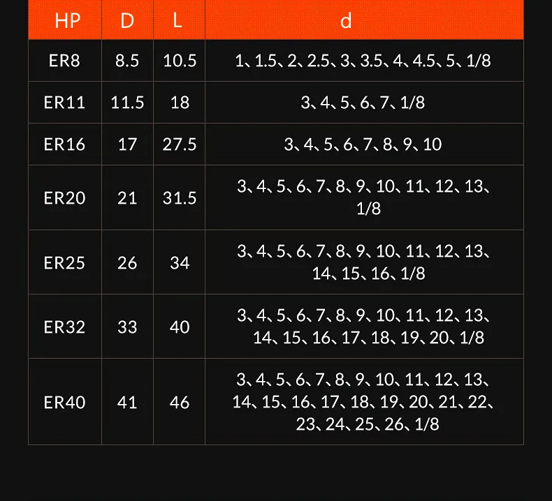 HP 参数