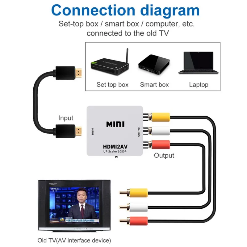 

1920 X 1080 HDMI To AV Converter 60Hz Support PAL/NTSC CVBS RCA Audio Video Adapter For TV PC Laptop