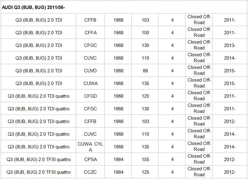 Воздушный фильтр для Audi A3 8P 2003-2012 1,8 T 2,0 T/Audi Q3 8U 2011-19 2,0 T/Audi TT 8J 2006- 1,8 T 2,0 T модель 1 шт. внешний фильтр