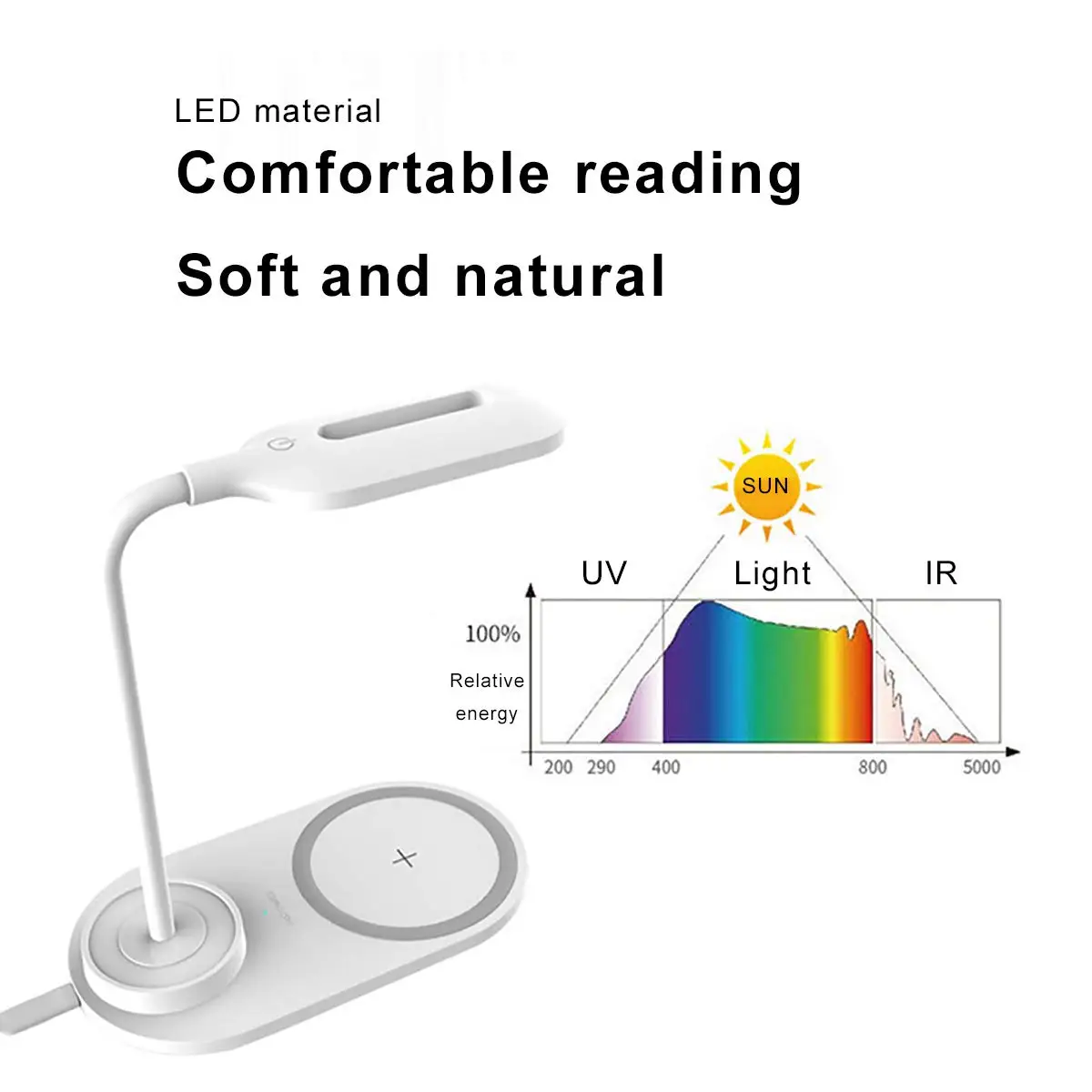 Eye Protect LED Desk Lamp 2 in 1 Multi-Function Table Lamp Home Lighting Fast Charging Wireless Cha