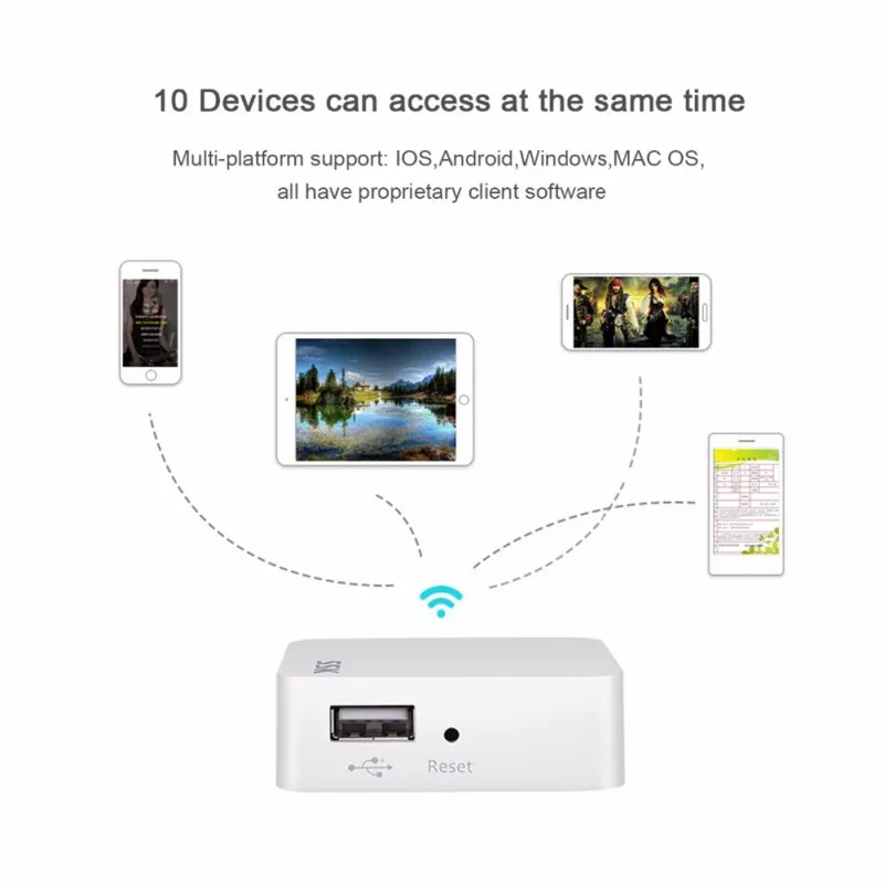WiFi Внешний жесткий диск Смарт Жесткий диск адаптер персональное Облачное хранилище автоматическое резервное копирование беспроводной для HDD PC usb-хаб кард-ридер