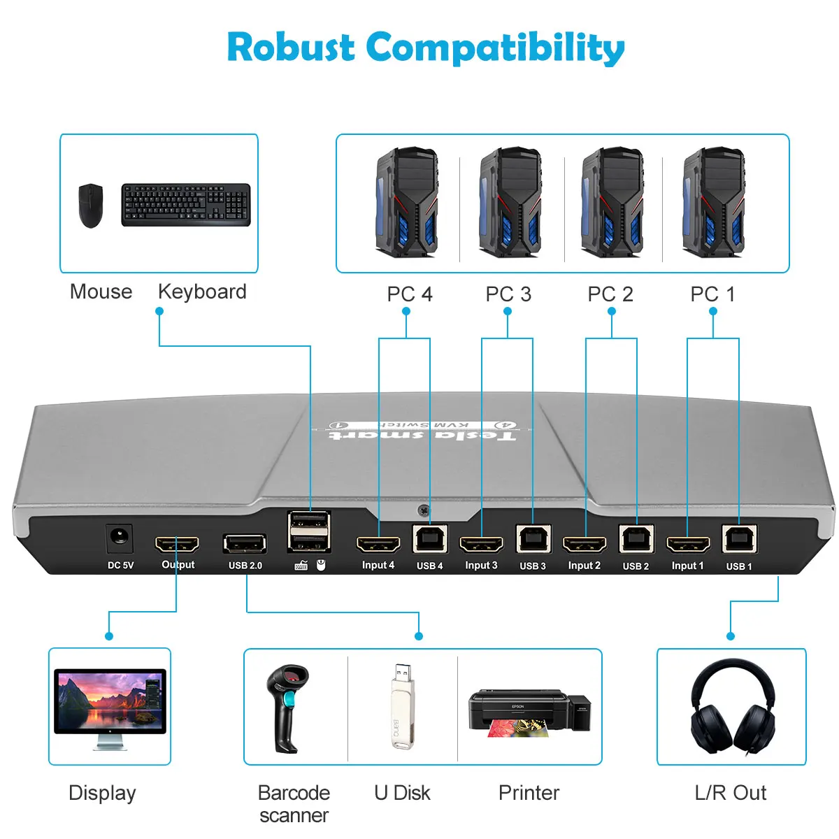 Russian delivery, Fast Ship 4x1 HDMI KVM Switch 4 In 1Out KVM 4 Ports HDMI Switch Sharing 4 PC Ultra HD 4k@30Hz 3D High Quality