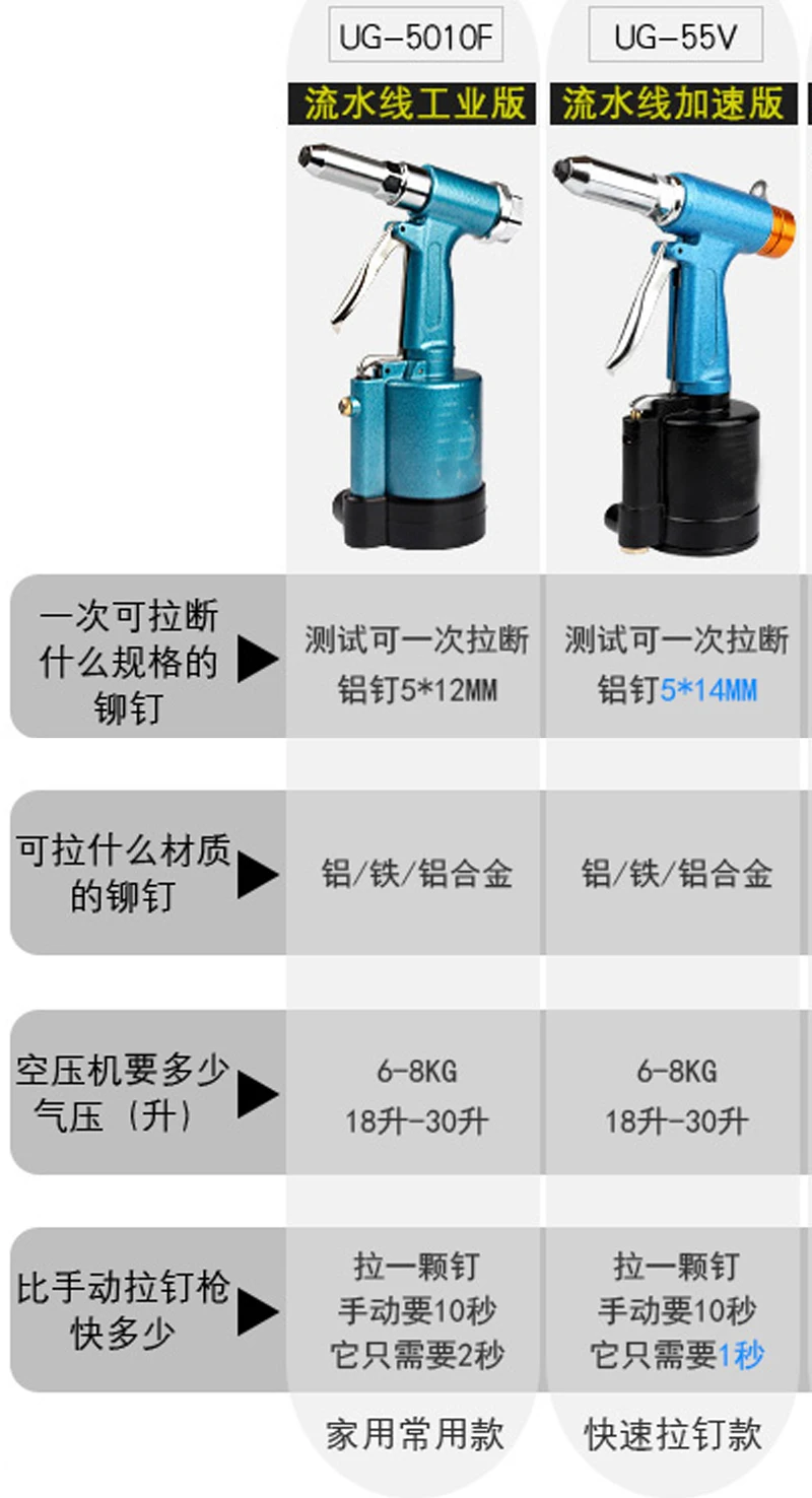 Commercial Pneumatic Rivet Gun Hydraulic Riveting Tool Air Riveter Power Tool For Gas pressureblind rivets