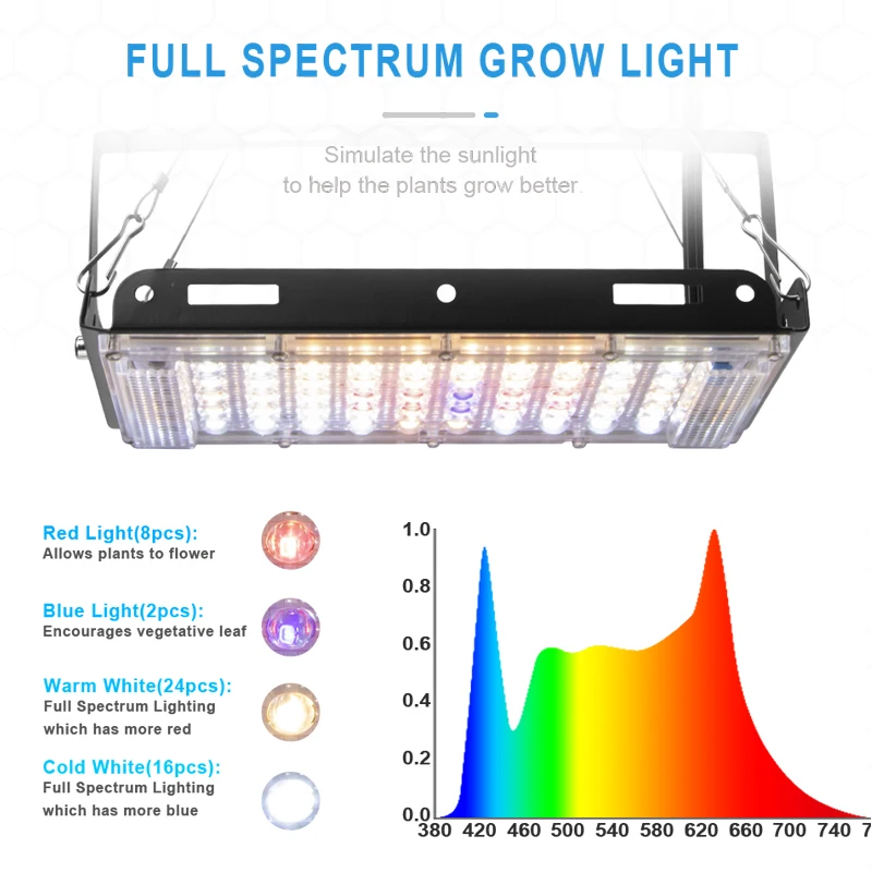 LED Grow Light 800W Full Spectrum Phyto Lamp Red Blue 3500K 5500K White LEDs Phytolamp For Plants Orchids Seedlings Tent Garden