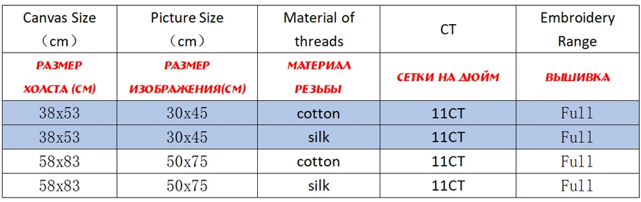 NCKF316-商品规则表格