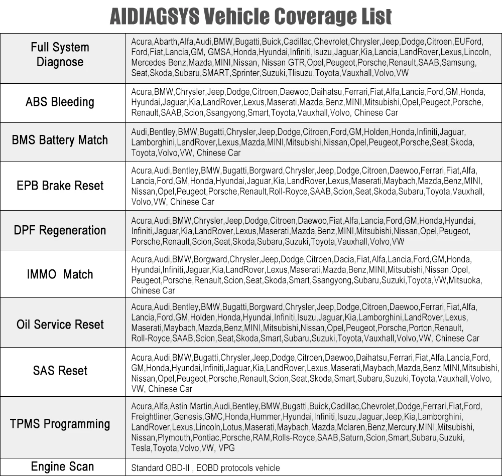 Launch AIDIAGSYS полная система OBD2 Диагностический Инструмент ABS SAS DPF EPB сброс масла Автомобильный сканер TPMS программа OBD 2 сканер Launch