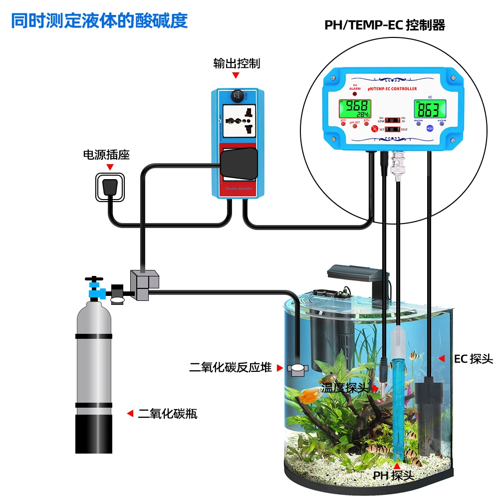 屏幕显示ph值 拷贝 2