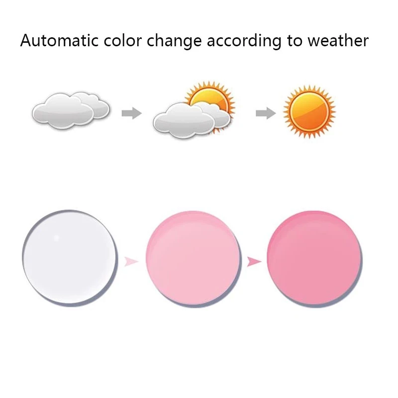 

1.61M-8 Aspherical Transition Photochromic to pink blue Resin Glasses Lens Myopia Presbyopia Optical Prescription Lens