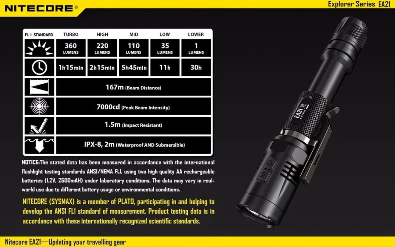 AA батарея фонарик NITECORE черный EA21 CREE XP-G2(R5) светодиодный Макс. 360 люмен луч бросать 167 м водонепроницаемый портативный фонарь