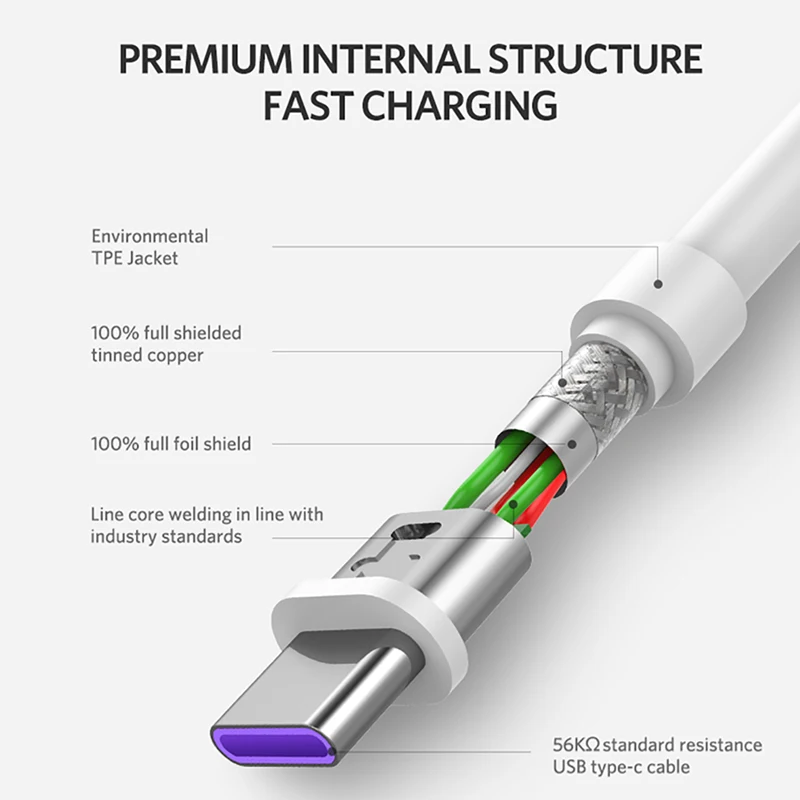 Jellico usb type C кабель 5A супер зарядка USB C кабель для huawei P20 mate 30 Pro Быстрая зарядка быстрое зарядное устройство кабель для передачи данных USB провод