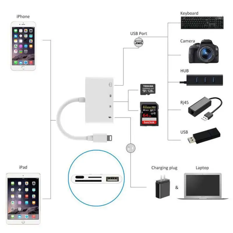 4 в 1 для Lightning для подключения камеры комплекты SD/TF/USB адаптер для чтения карт OTG кабель для iPhone X 8 7 Plus iPad 4