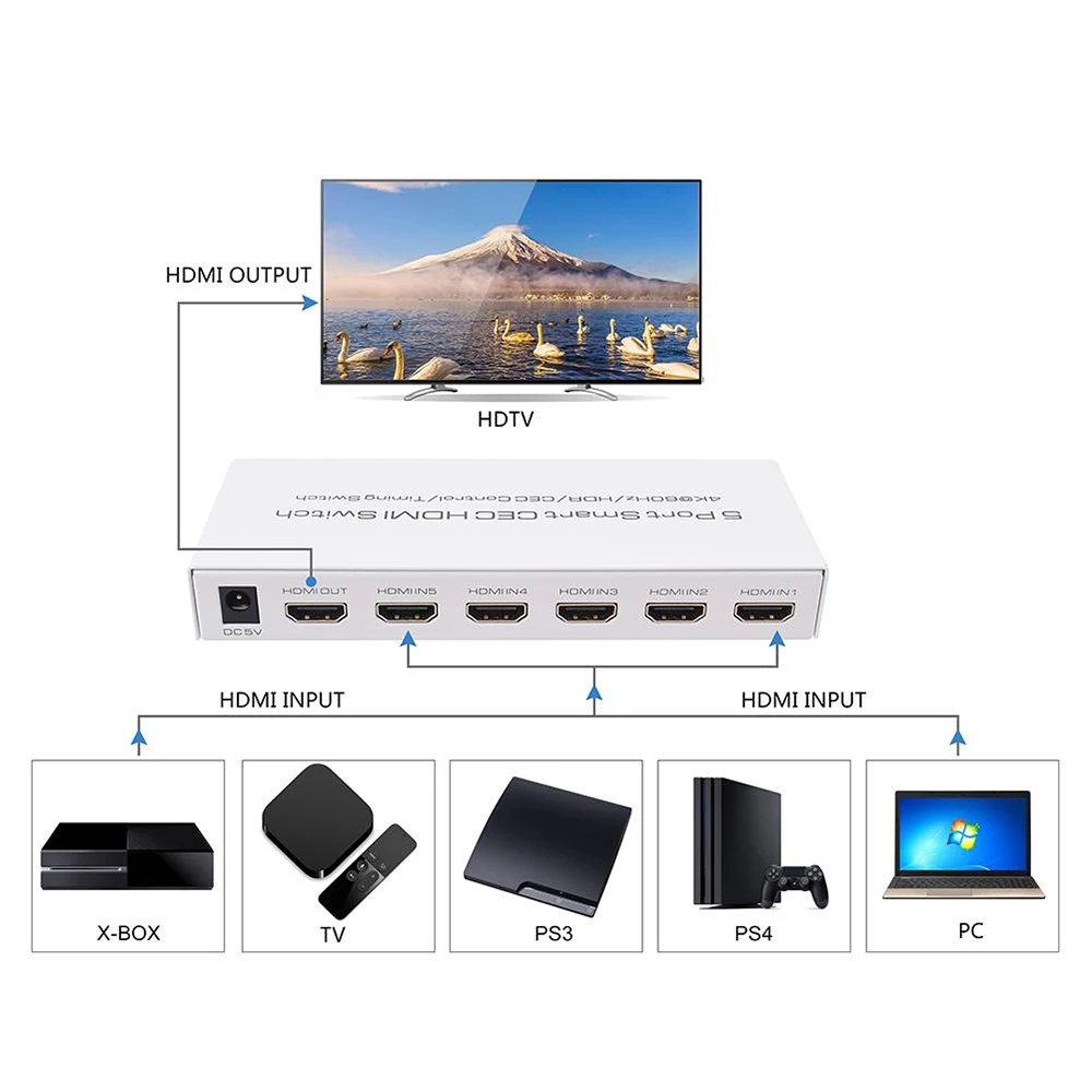 Hdmi Cec Hdmi 2 0 Switch 5 In 1 Out Hdmi 2 0 Smart Switch Switcher 4k 60hz Hdr Cec Control Clock Setting Function Aliexpress Consumer Electronics Hdmi Cec Hdmi 2 0 Switch 5 In 1 Out Hdmi 2 0 Smart Switch Switcher 4k 60hz Hdr Cec Control Clock Setting Function Aliexpress Consumer Electronics