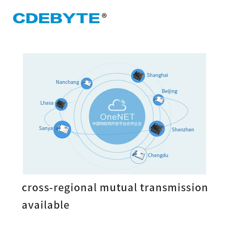 Беспроводной трансивер RS232 RS485 CC3200 433 МГц 100 мВт IOT uhf МГц|module|module 433mhzmodule wifi |