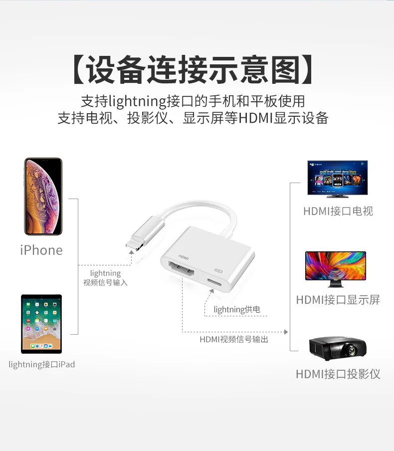 Lightning/HDMI hd кабель для Iphone/HDMI конвертер мобильного телефона с экраном