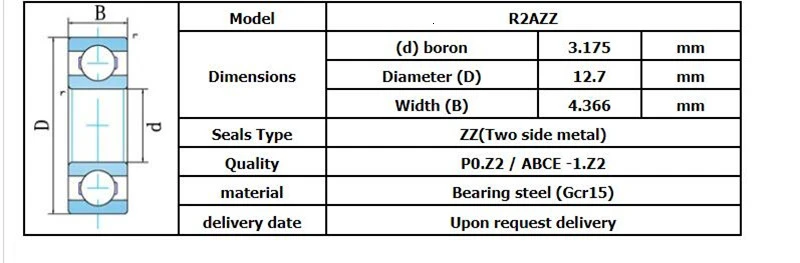 2 шт) Мини R2azz колеса/Ee0zz 3,175*12,7*4,366 мм 1/" x1/2" x0.171" дюймов Быстрая