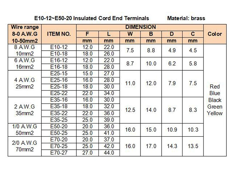 E10-12~E70-20  10PCS