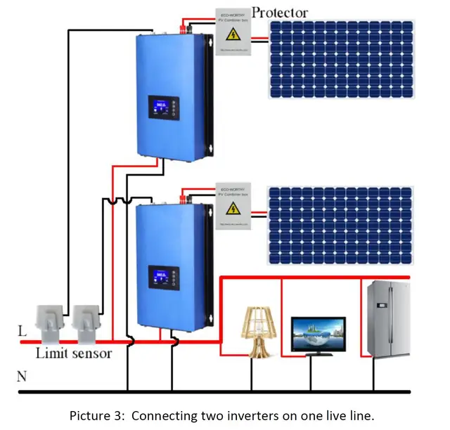 Y&H 1000W DC26-45V AC230V Limiter LCD Display Grid Tie Inverter – Shenzhen  Yonghui Co., Ltd